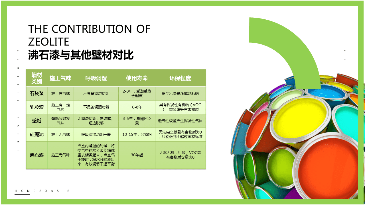 環保油漆企業發布PPT，企業介紹PPT，青島企業介紹PPT，青島品牌PPT設計優化，PPT美化，青島PPT設計制作，企業發布會ppt，商業計劃書ppt