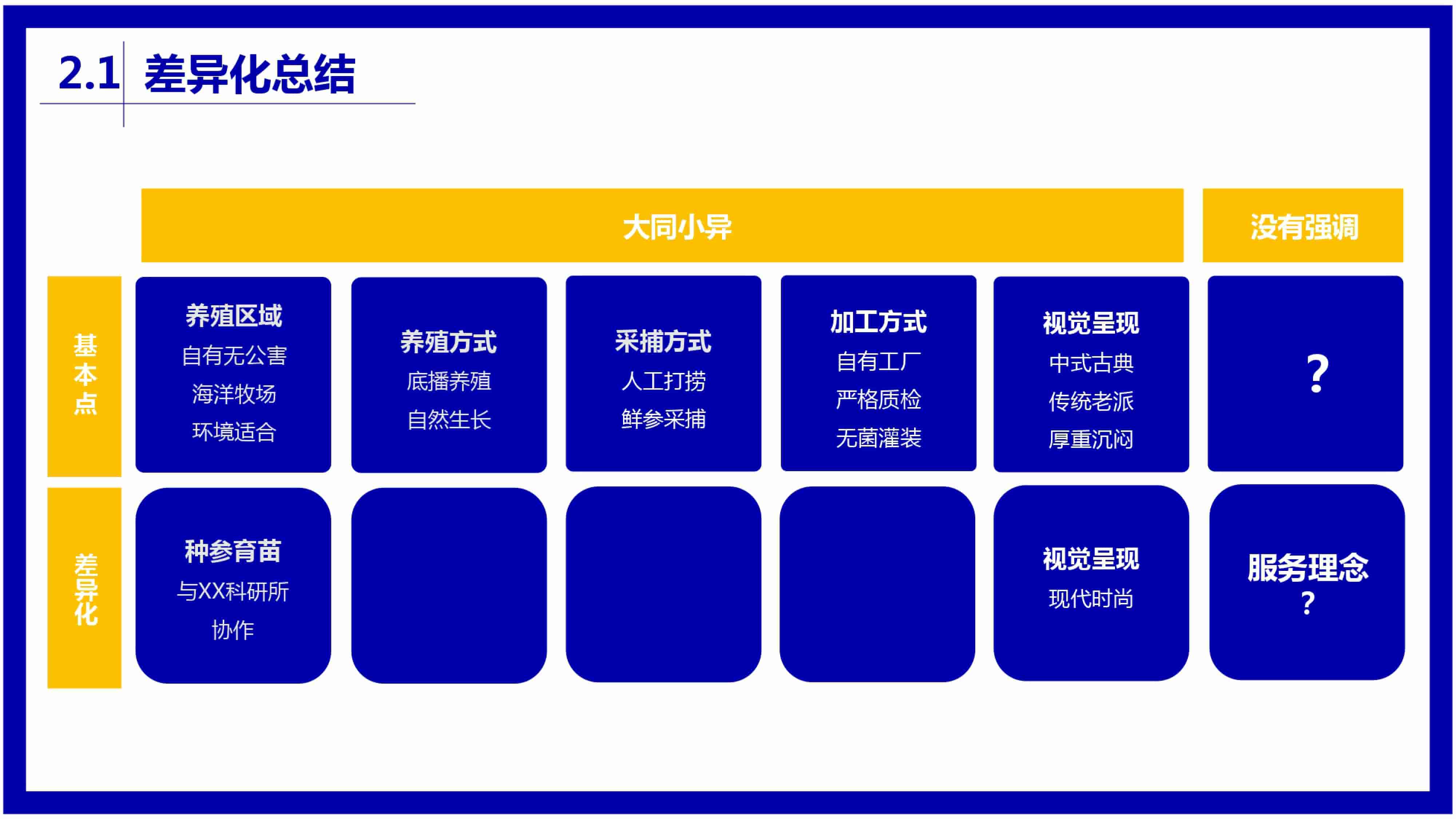 青島品牌策劃公司，青島營銷策劃公司，青島全案策劃公司，青島海參品牌全案策劃案例，青島海參品牌市場研究，青島海參品牌定位研究，青島海參品牌營銷策劃