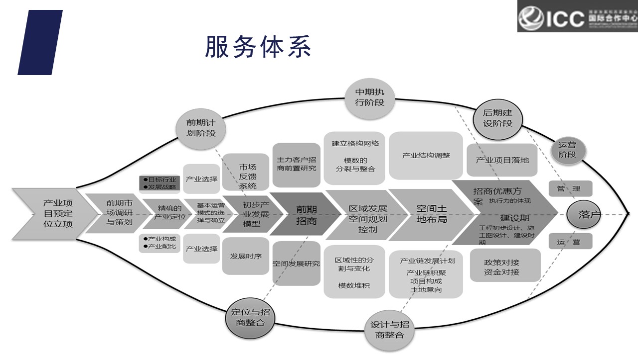 商業計劃書撰寫，商業計劃戰略規劃，項目戰略布局，可行性計劃分析，商業b，青島商業計劃書撰寫
