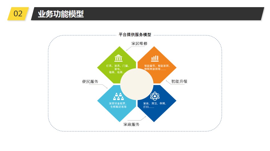 青島PPT代寫,青島PPT撰寫,商業計劃書PPT代寫,項目融資商業計劃書代寫,專業寫PPT,可行性計劃PPT撰寫,專業寫PPT的公司,公司介紹PPT,青島專業寫PPT