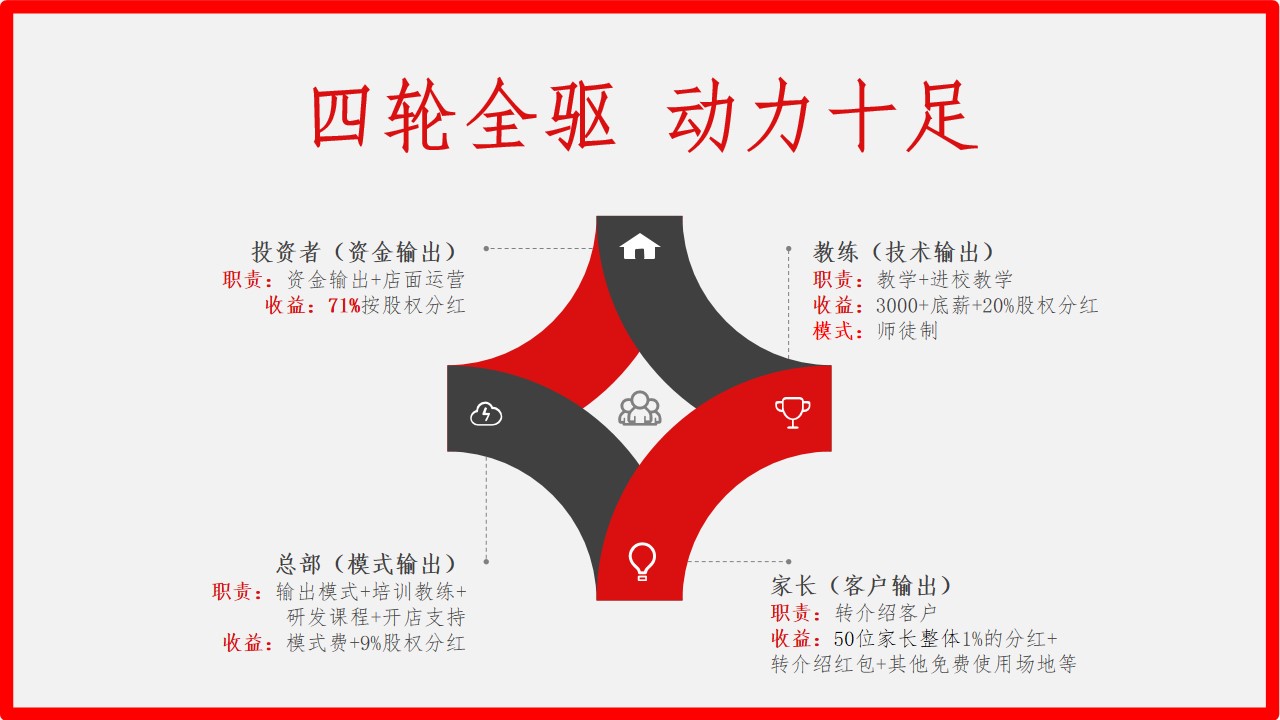 青島PPT代寫,青島PPT撰寫,商業計劃書PPT代寫,項目融資商業計劃書代寫,專業寫PPT,可行性計劃PPT撰寫,專業寫PPT的公司,公司介紹PPT,青島專業寫PPT,教育行業PPT代寫