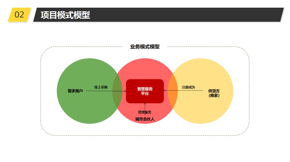 青島PPT代寫,青島PPT撰寫,商業計劃書PPT代寫,項目融資商業計劃書代寫,專業寫PPT,可行性計劃PPT撰寫,專業寫PPT的公司,公司介紹PPT,青島專業寫PPT