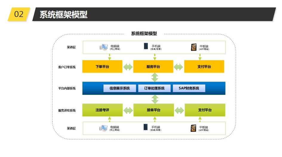 青島PPT代寫,青島PPT撰寫,商業計劃書PPT代寫,項目融資商業計劃書代寫,專業寫PPT,可行性計劃PPT撰寫,專業寫PPT的公司,公司介紹PPT,青島專業寫PPT