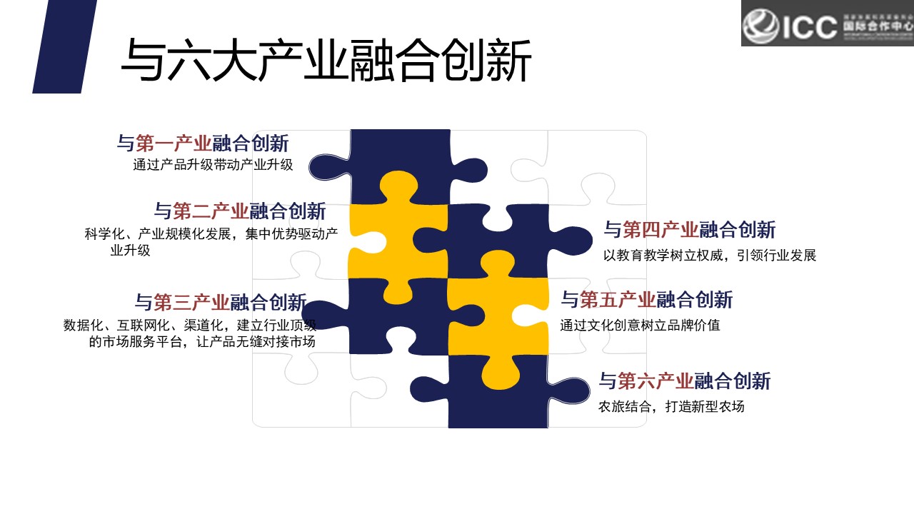 商業計劃書撰寫，商業計劃戰略規劃，項目戰略布局，可行性計劃分析，商業b，青島商業計劃書撰寫
