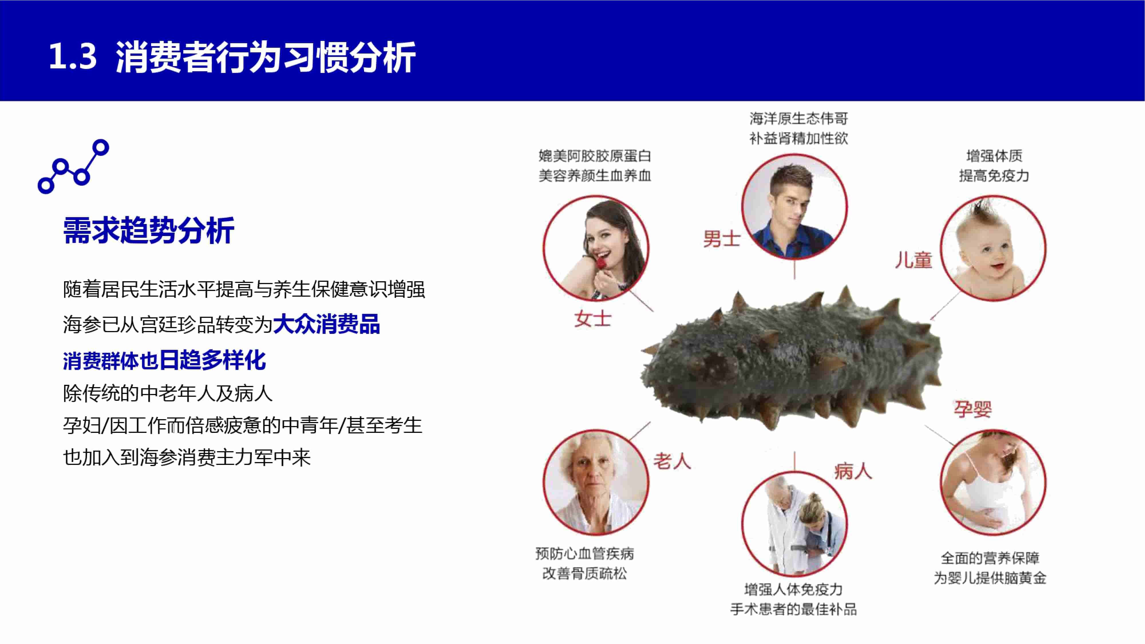 青島品牌策劃公司，青島營銷策劃公司，青島全案策劃公司，青島海參品牌全案策劃案例，青島海參品牌市場研究，青島海參品牌定位研究，青島海參品牌營銷策劃