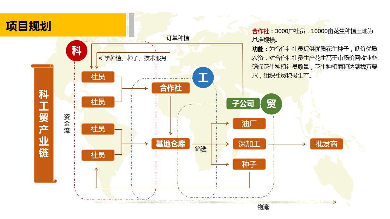 青島PPT代寫,青島PPT撰寫,商業計劃書PPT代寫,項目融資商業計劃書代寫,專業寫PPT,可行性計劃PPT撰寫,專業寫PPT的公司,公司介紹PPT,青島專業寫PPT,農業項目PPT代寫