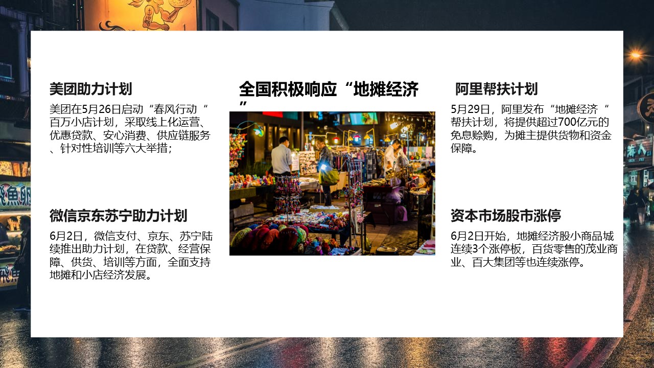 大集項目規劃設計PPT,夜經濟項目PPT規劃設計,大集PPT,大集項目規劃,夜市經濟項目規劃,夜經濟項目規劃設計,大集項目PPT設計