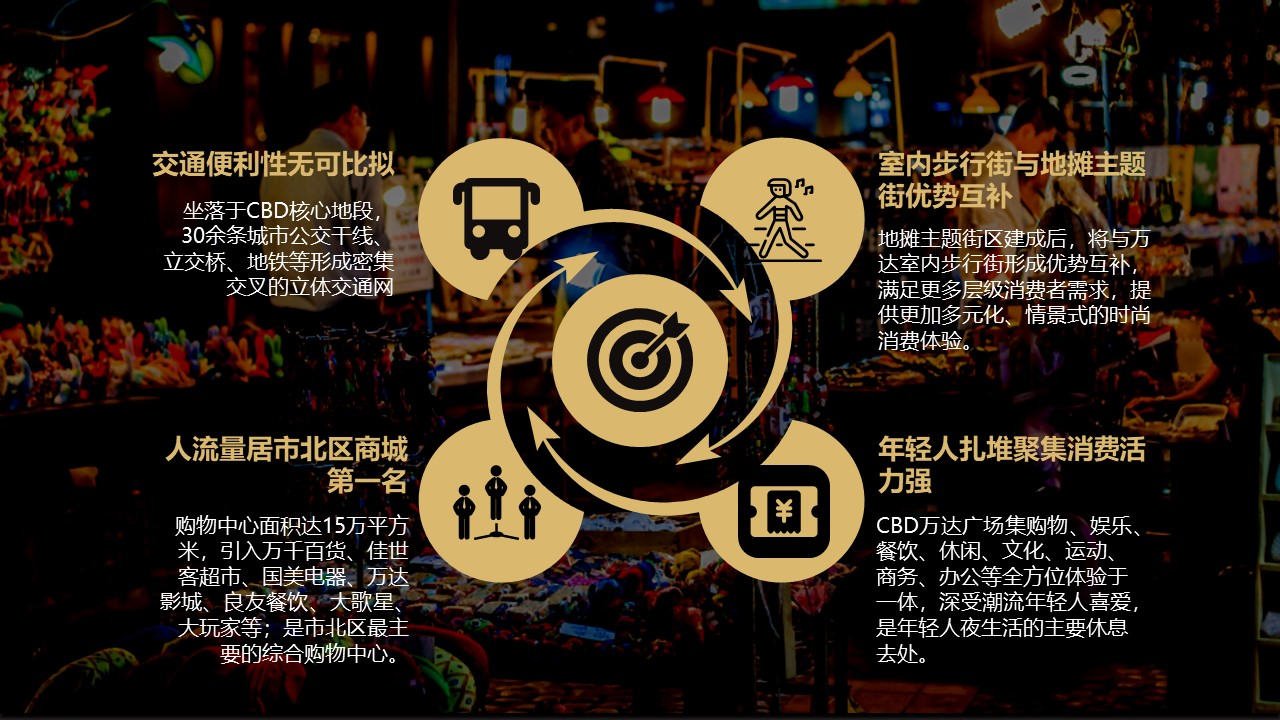 大集項目規劃設計PPT,夜經濟項目PPT規劃設計,大集PPT,大集項目規劃,夜市經濟項目規劃,夜經濟項目規劃設計,大集項目PPT設計