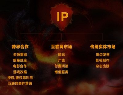營銷,對,個,人和,企業,的,意義,是什么,一,、