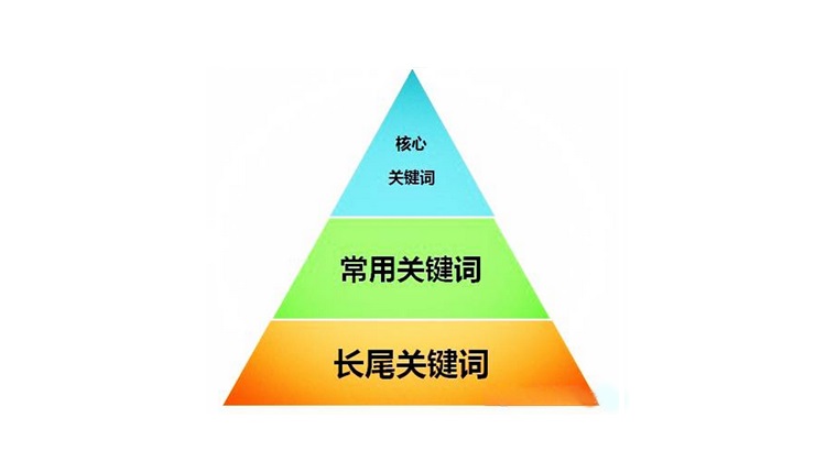 【,自動,營銷型,網站設計,】,網站,優化,關于