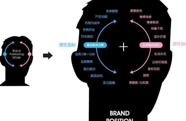 品牌策劃,品牌全案,品牌定位策略