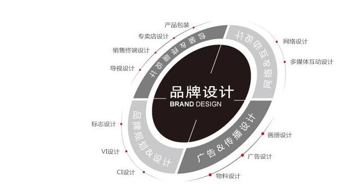 品牌推行,品牌策劃,品牌營銷