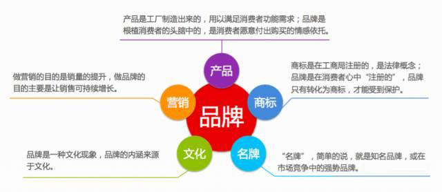 品牌靈魂