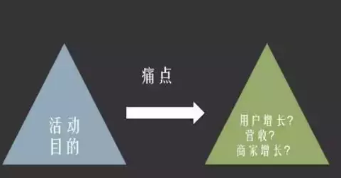 如何,策劃,一場,成功,的,活動,方案,對于