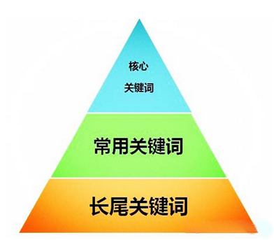 優爾網站建設，網站推廣運營，網站優化