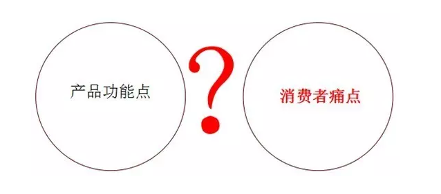 優爾品牌策劃,品牌定位,品牌命名,品牌文化,品牌賣點