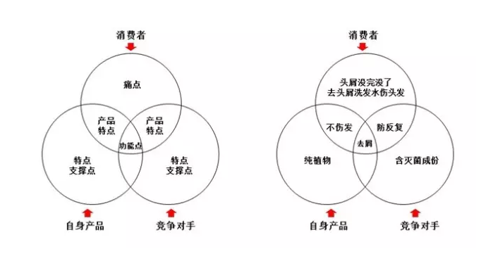 優爾品牌策劃,品牌定位,品牌命名,品牌文化,品牌賣點