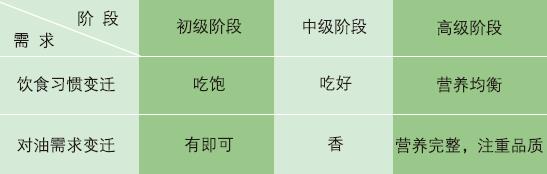 餐飲品牌服務營銷策劃，青島包裝設計