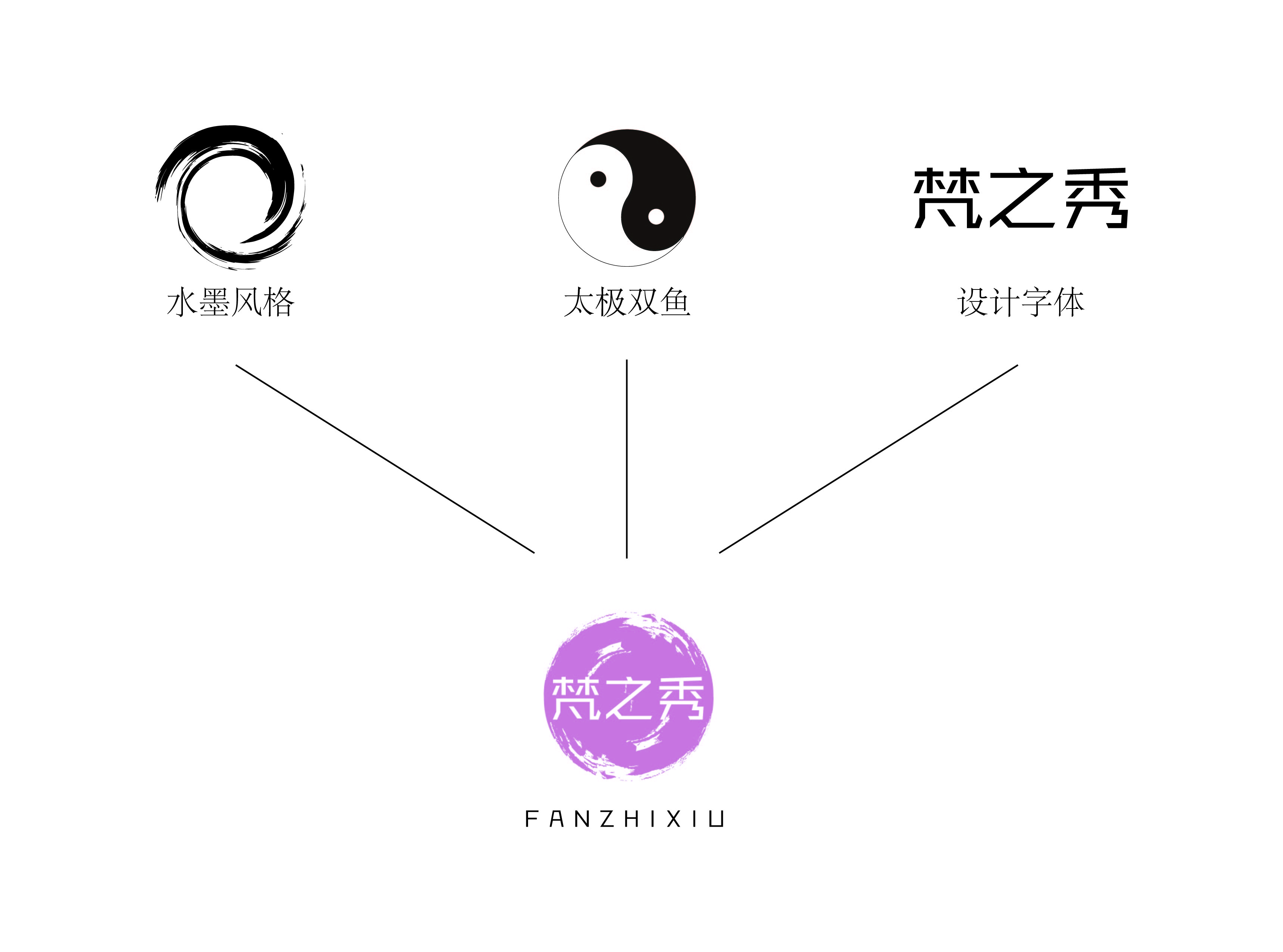 青島設計公司,青島廣告公司,青島LOGO設計,青島包裝設計,青島亞健康管理行業LOGO設計,青島亞健康管理行業包裝設計設計,青島亞健康管理品牌策劃設計,青島品牌全案策劃,青島高端LOGO設計公司,青島高端包裝設計公司