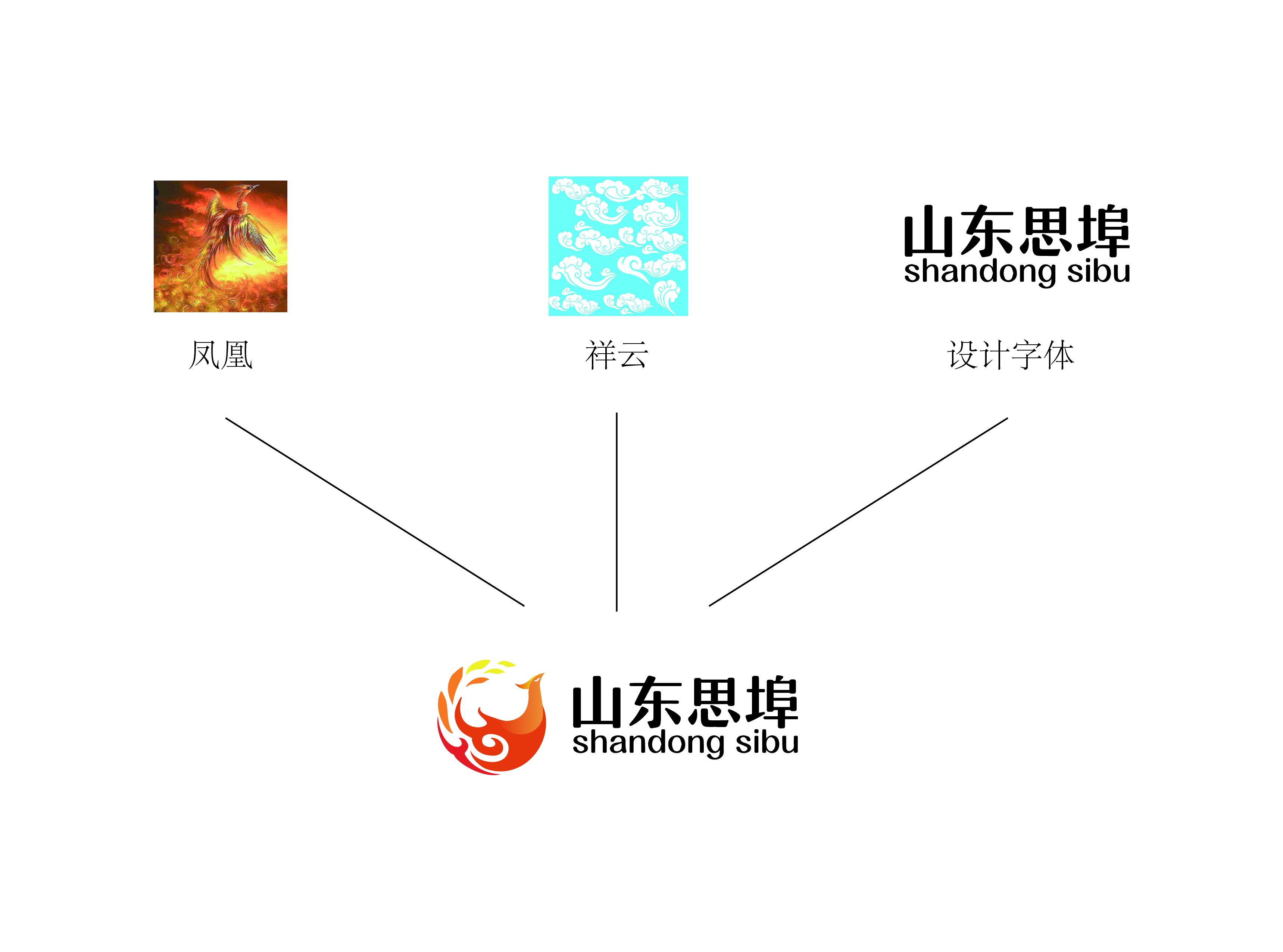 青島設計公司,青島廣告公司,青島LOGO設計,青島電商行業LOGO設計,青島電商品牌策劃設計,青島品牌全案策劃,LOGO設計