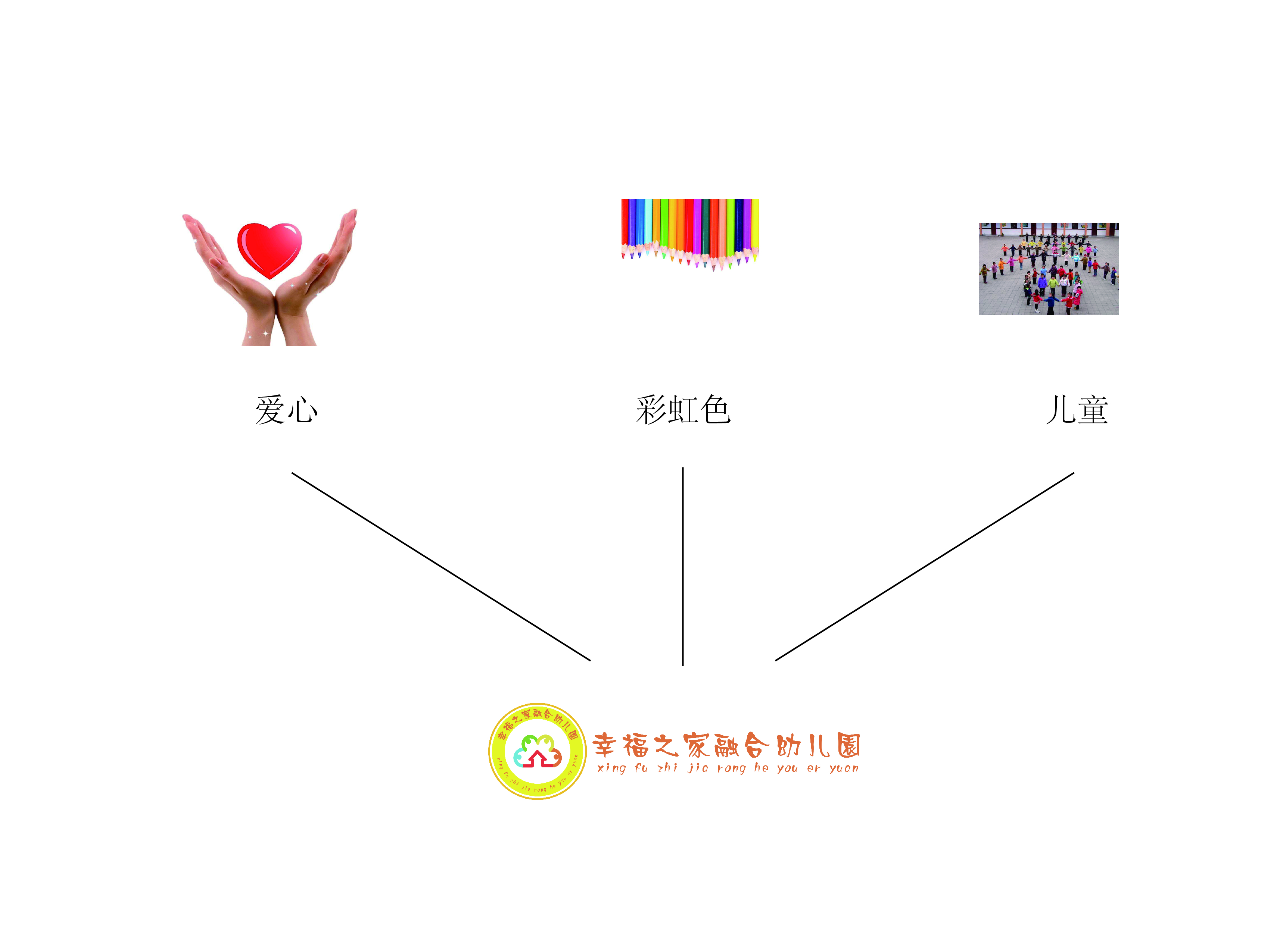 青島品牌策劃公司、青島營銷策劃公司、青島廣告公司、青島設計公司、幼兒園logo設計；幼兒園畫冊設計；幼兒園節目單設計；幼兒園邀請函設計；幼兒園手提袋設計