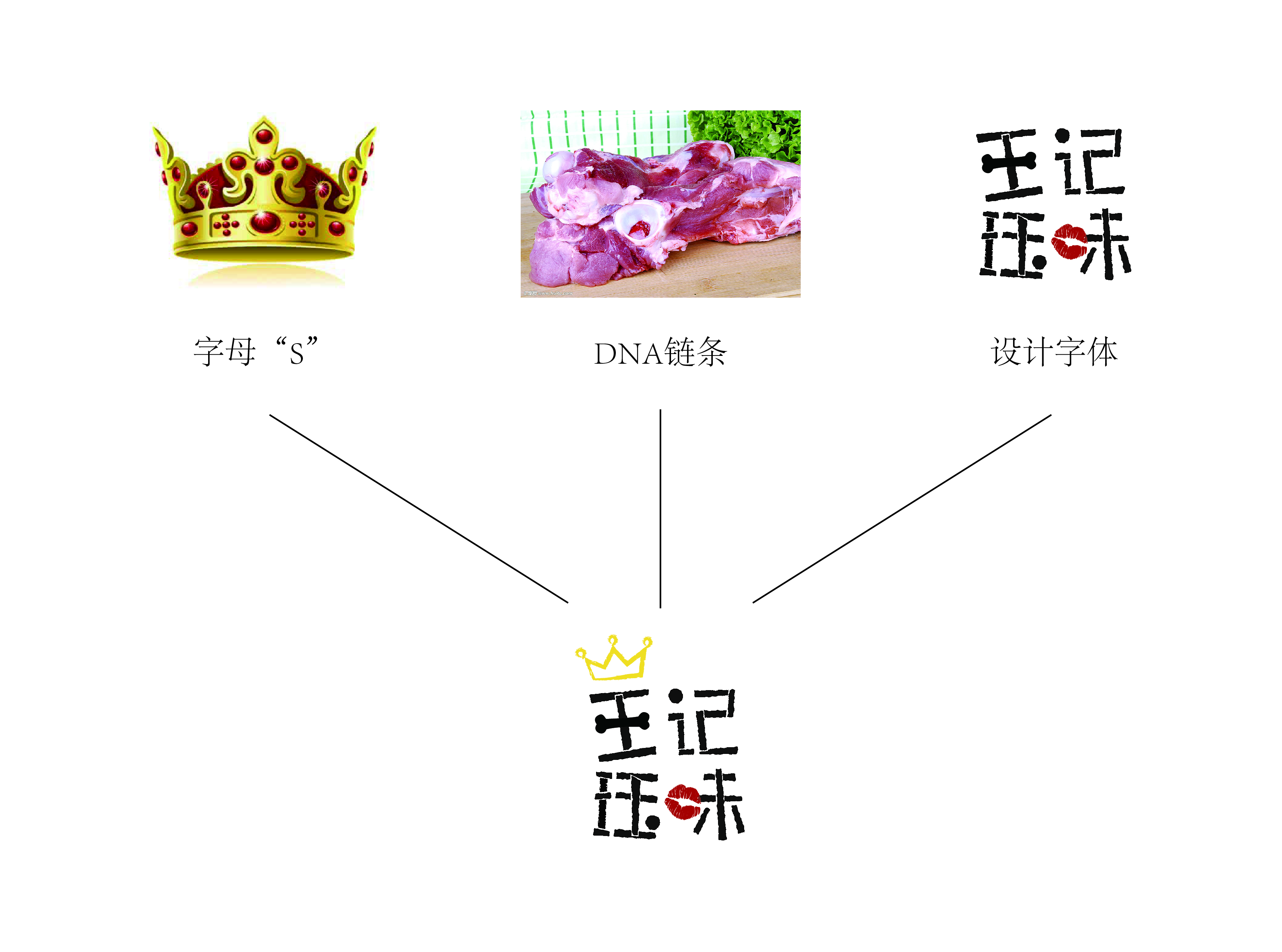 青島設計公司,青島廣告公司,青島全案設計,青島LOGO設計,青島VIS設計,青島食品行業全案設計,青島食品行業LOGO設計,青島食品行業VIS設計,青島食品品牌策劃設計,青島品牌全案策劃,青島高端LOGO設計公司