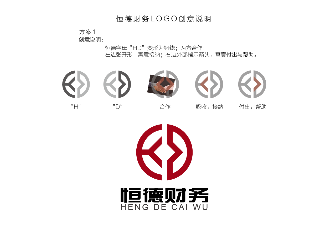 青島品牌策劃公司、青島營銷策劃公司、青島廣告公司、青島設計公司、青島財務管理品牌LOGO設計
