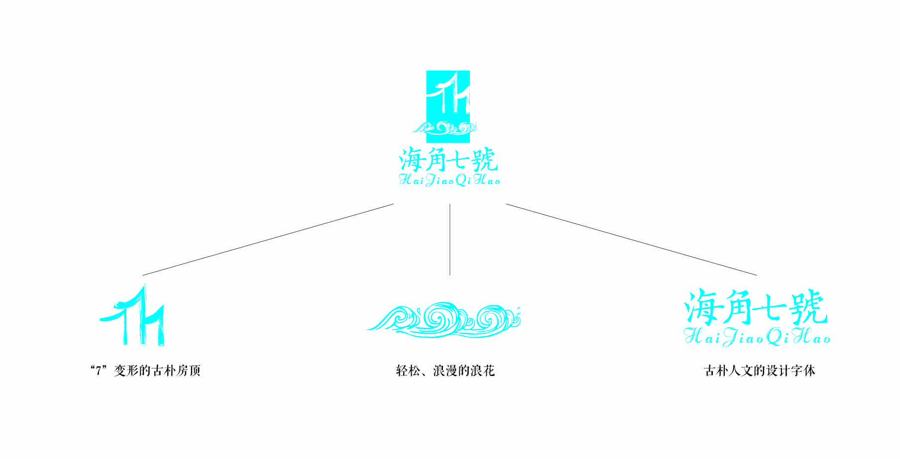 青島設計公司,青島廣告公司,青島LOGO設計,青島民宿行業LOGO設計,青島民宿品牌策劃設計,青島品牌全案策劃,青島高端LOGO設計公司