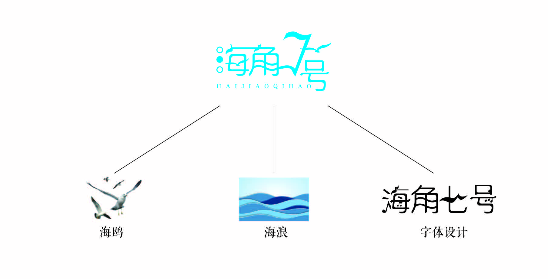 青島設計公司,青島廣告公司,青島LOGO設計,青島民宿行業LOGO設計,青島民宿品牌策劃設計,青島品牌全案策劃,青島高端LOGO設計公司