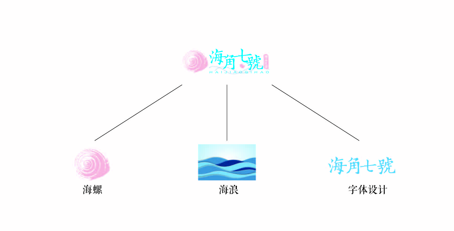 青島設計公司,青島廣告公司,青島LOGO設計,青島民宿行業LOGO設計,青島民宿品牌策劃設計,青島品牌全案策劃,青島高端LOGO設計公司