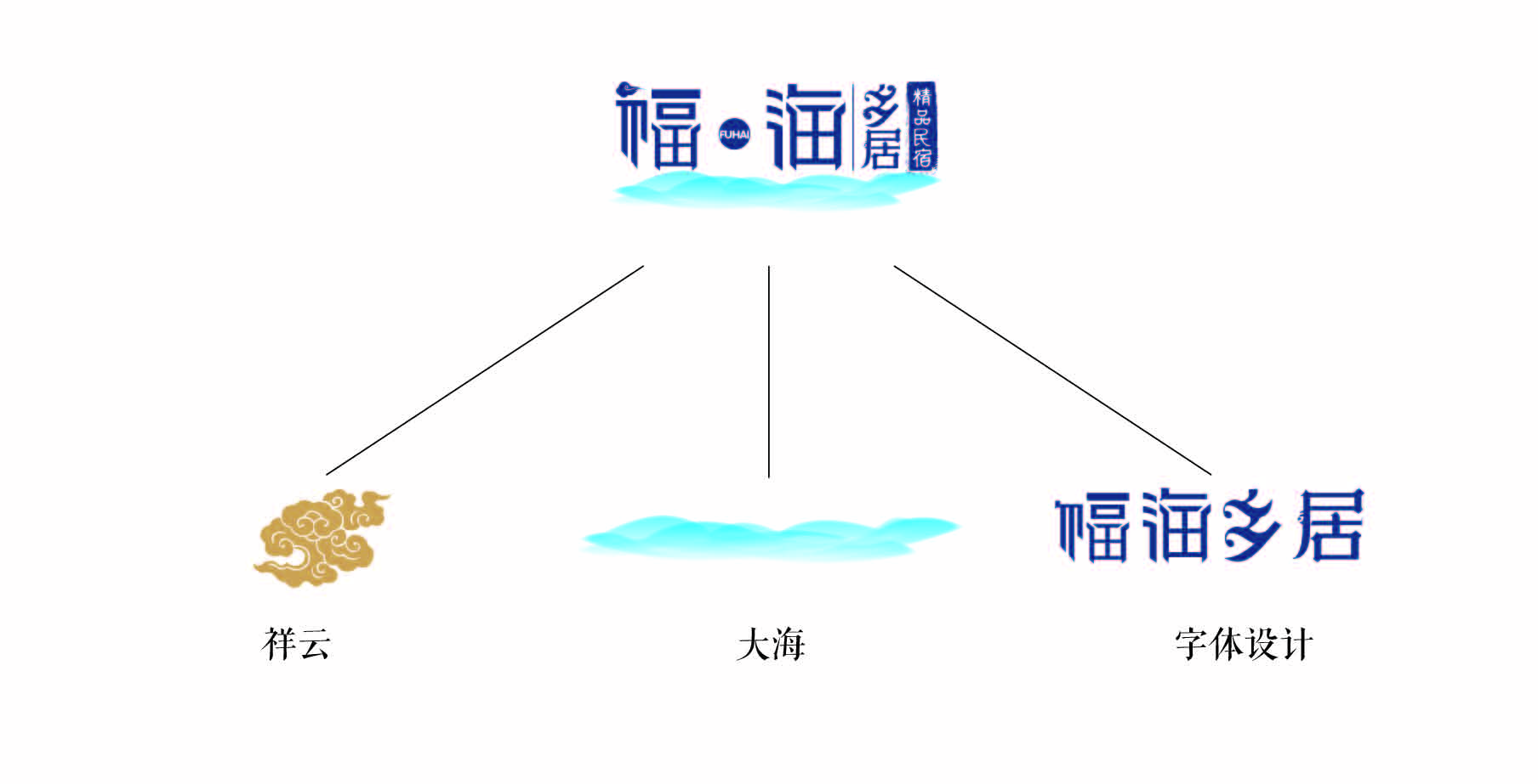 青島設計公司,青島廣告公司,青島LOGO設計,青島民宿行業LOGO設計,青島民宿品牌策劃設計,青島品牌全案策劃,青島高端LOGO設計公司