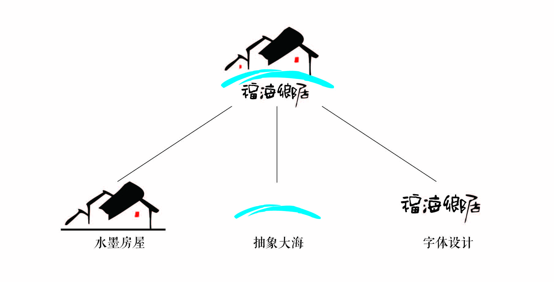 青島設計公司,青島廣告公司,青島LOGO設計,青島民宿行業LOGO設計,青島民宿品牌策劃設計,青島品牌全案策劃,青島高端LOGO設計公司