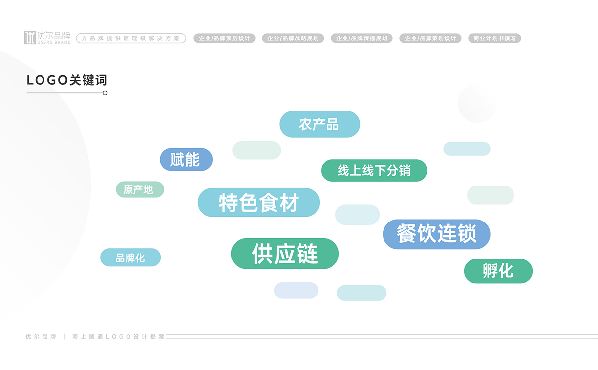 青島設計公司,青島廣告公司,青島LOGO設計,青島餐飲行業LOGO設計,青島餐飲行業品牌策劃設計,青島品牌全案策劃,青島高端LOGO設計公司