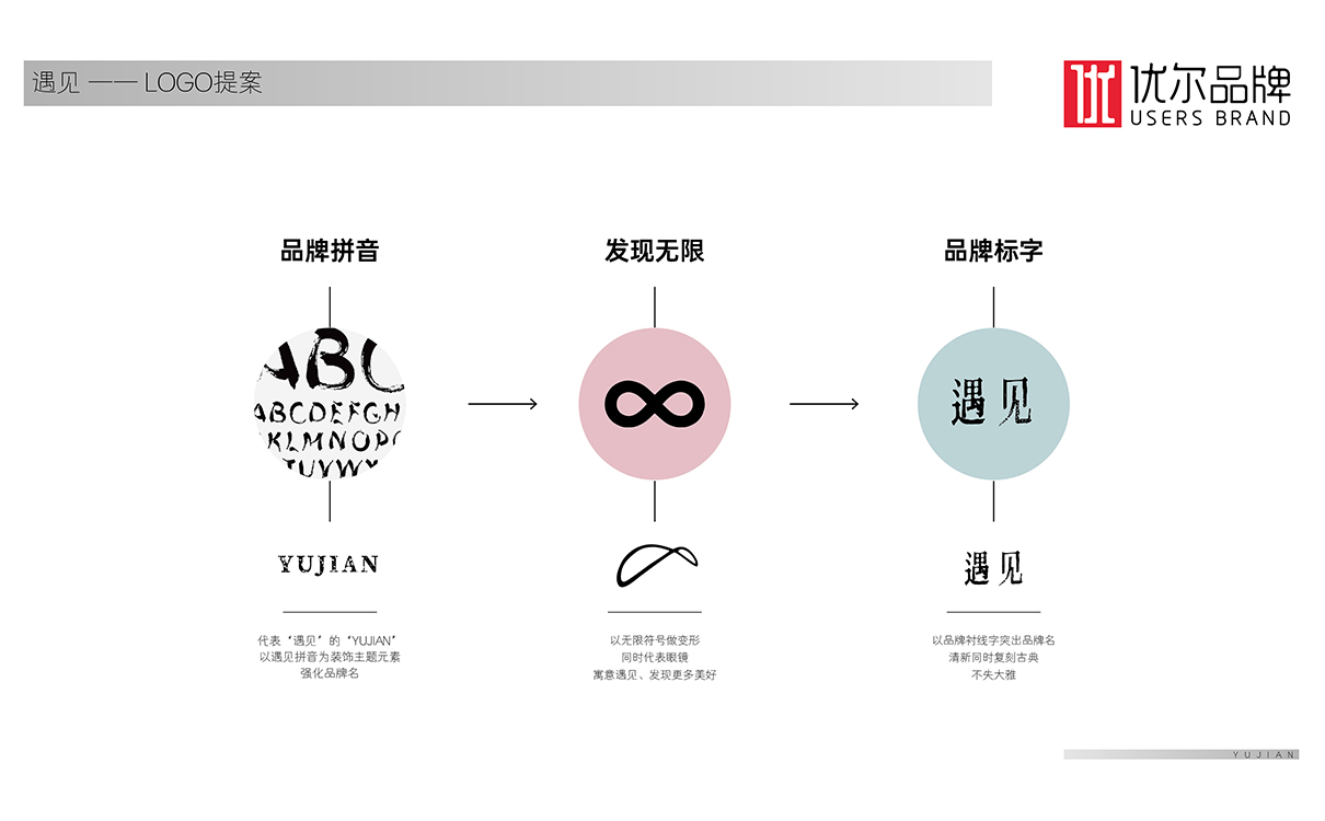 青島設計公司,青島廣告公司,青島品牌策劃,青島LOGO設計,眼鏡行業LOGO設計,青島眼鏡行業LOGO設計,青島品牌全案策劃,青島高端LOGO設計公司
