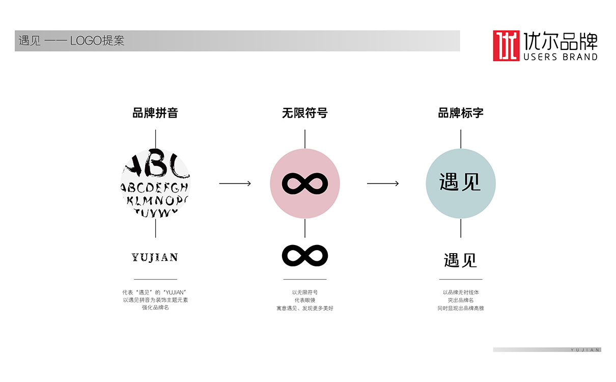 青島設計公司,青島廣告公司,青島品牌策劃,青島LOGO設計,眼鏡行業LOGO設計,青島眼鏡行業LOGO設計,青島品牌全案策劃,青島高端LOGO設計公司