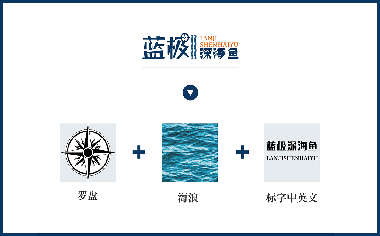 海產品品牌策劃設計,海產品logo設計,海產品包裝設計,海產品品牌策劃設計,海產品連鎖策劃設計,海產品畫冊設計,物料設計,廣告設計,品牌策劃,海產品品牌策劃設計,海產品網站設計