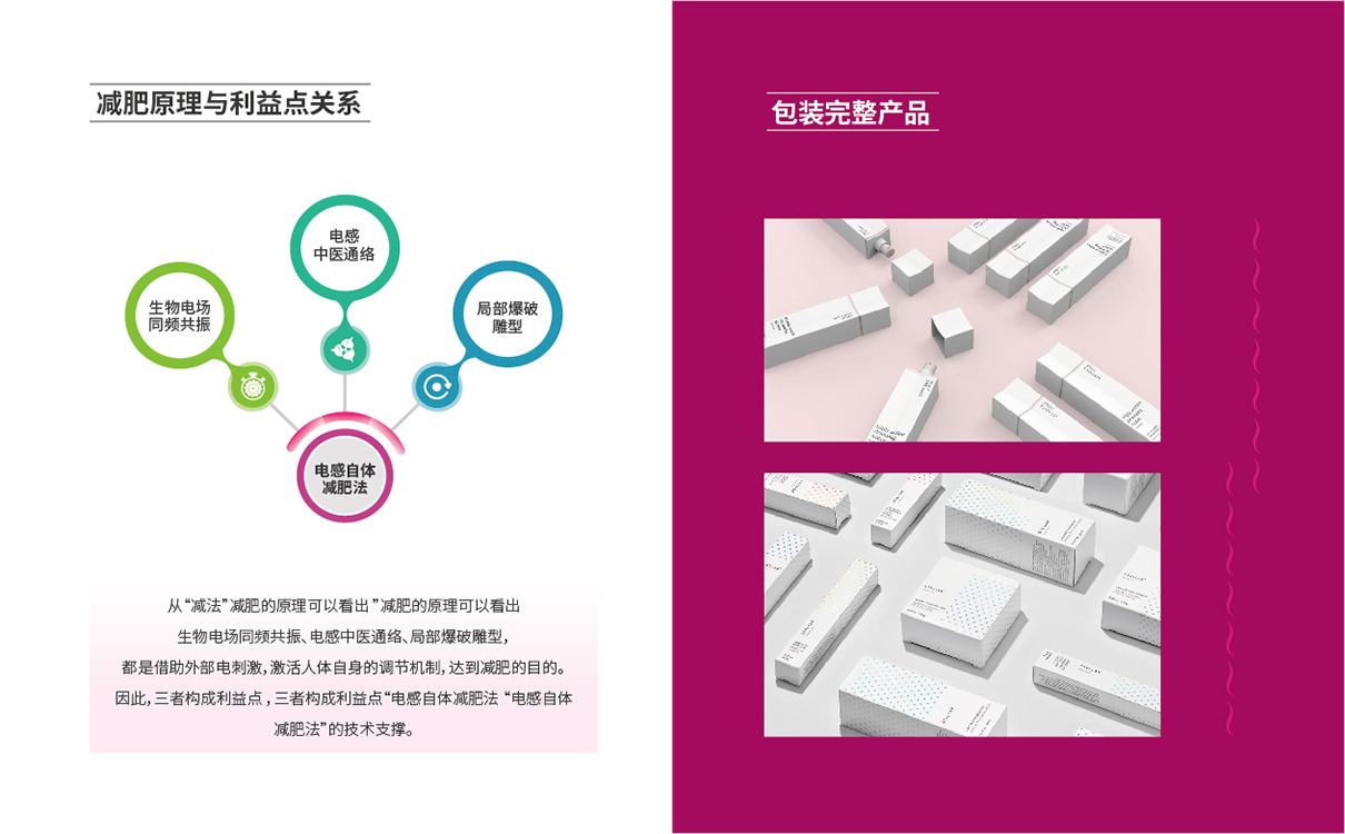 美業品牌策劃,美業全案設計,美容行業全案策劃設計,美容行業包裝設計,美容產品包裝設計,減肥項目策劃設計,減肥品牌策劃設計,減肥項目話術,減肥原理研究,減肥項目推廣