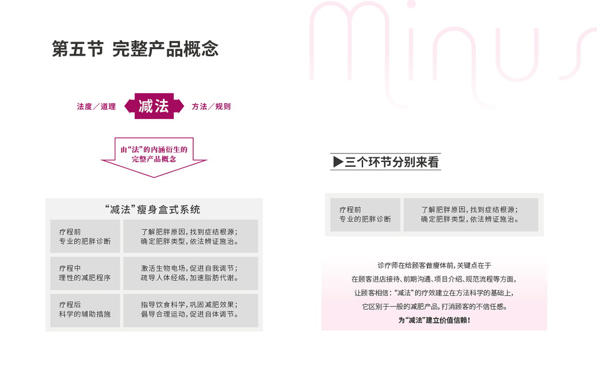 美業品牌策劃,美業全案設計,美容行業全案策劃設計,美容行業包裝設計,美容產品包裝設計,減肥項目策劃設計,減肥品牌策劃設計,減肥項目話術,減肥原理研究,減肥項目推廣