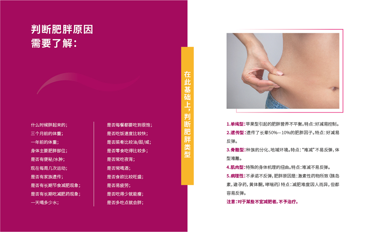 美業品牌策劃,美業全案設計,美容行業全案策劃設計,美容行業包裝設計,美容產品包裝設計,減肥項目策劃設計,減肥品牌策劃設計,減肥項目話術,減肥原理研究,減肥項目推廣