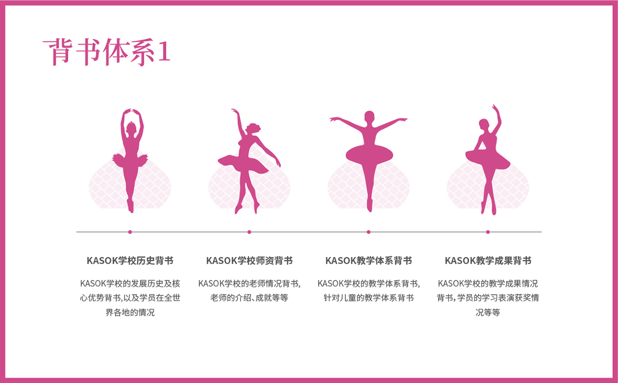芭蕾項目全案策劃設計,教培項目全案策劃設計,藝術教育項目品牌策劃,藝術教育logo設計,教育品牌logo設計，教育項目網站設計,兒童芭蕾項目全案策劃設計,兒童教育項目策劃,畫冊設計,logo設計,廣告設計,高端網站設計