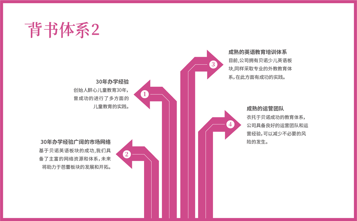 芭蕾項目全案策劃設計,教培項目全案策劃設計,藝術教育項目品牌策劃,藝術教育logo設計,教育品牌logo設計，教育項目網站設計,兒童芭蕾項目全案策劃設計,兒童教育項目策劃,畫冊設計,logo設計,廣告設計,高端網站設計