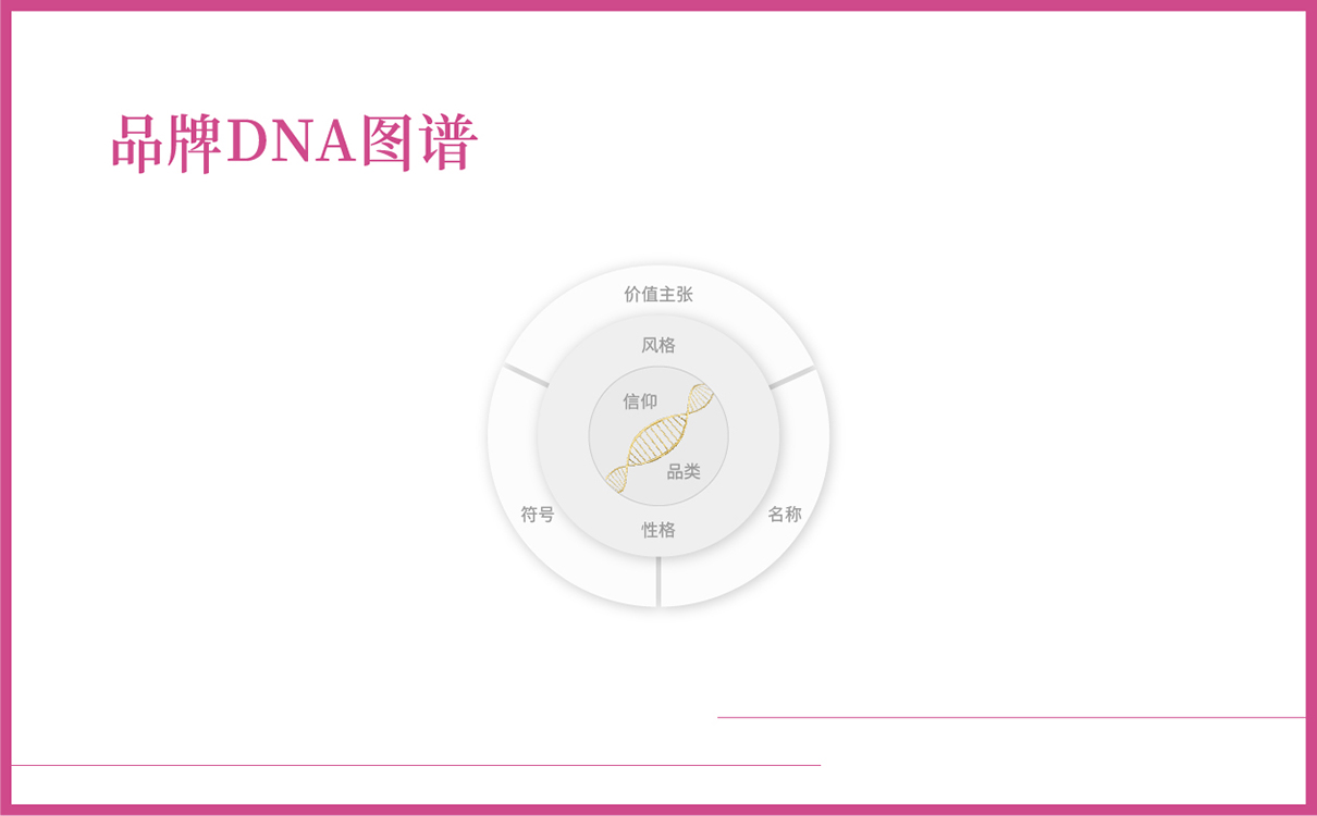 芭蕾項目全案策劃設計,教培項目全案策劃設計,藝術教育項目品牌策劃,藝術教育logo設計,教育品牌logo設計，教育項目網站設計,兒童芭蕾項目全案策劃設計,兒童教育項目策劃,畫冊設計,logo設計,廣告設計,高端網站設計