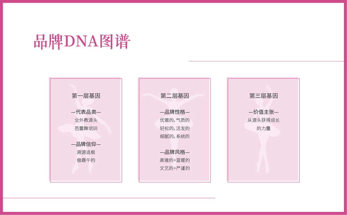 芭蕾項目全案策劃設計,教培項目全案策劃設計,藝術教育項目品牌策劃,藝術教育logo設計,教育品牌logo設計，教育項目網站設計,兒童芭蕾項目全案策劃設計,兒童教育項目策劃,畫冊設計,logo設計,廣告設計,高端網站設計