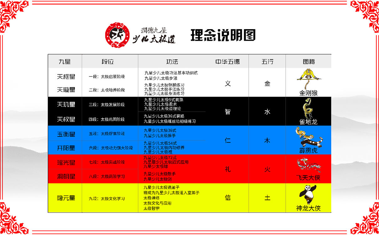 太極拳教育項目模式策劃,太極拳項目品牌全案策劃,教育項目品牌全案策劃,教育項目logo設計,教育項目運營模式規劃,教育項目畫冊設計,少兒教育項目全案策劃,教育項目物料設計,教培機構模式策劃,廣告公司,設計公司