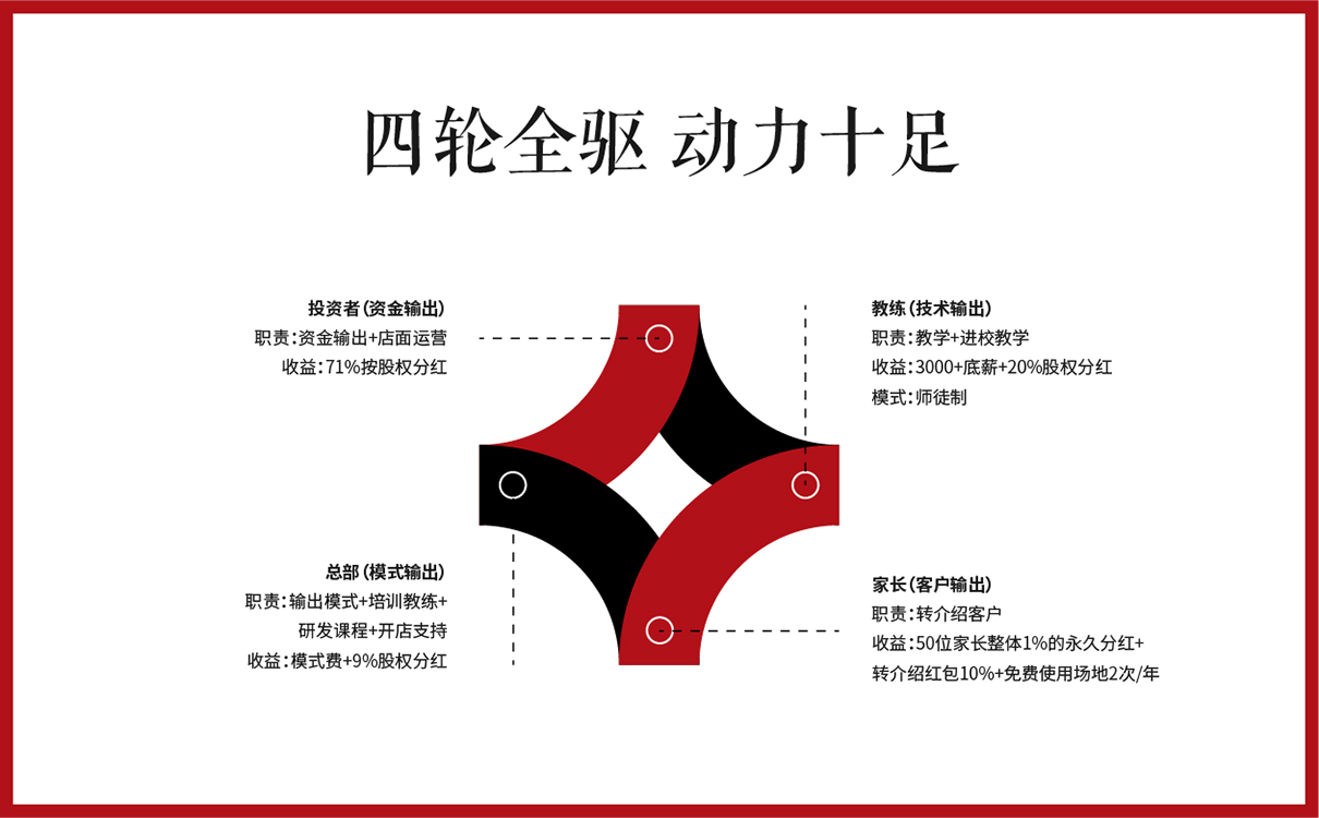 太極拳教育項目模式策劃,太極拳項目品牌全案策劃,教育項目品牌全案策劃,教育項目logo設計,教育項目運營模式規劃,教育項目畫冊設計,少兒教育項目全案策劃,教育項目物料設計,教培機構模式策劃,廣告公司,設計公司