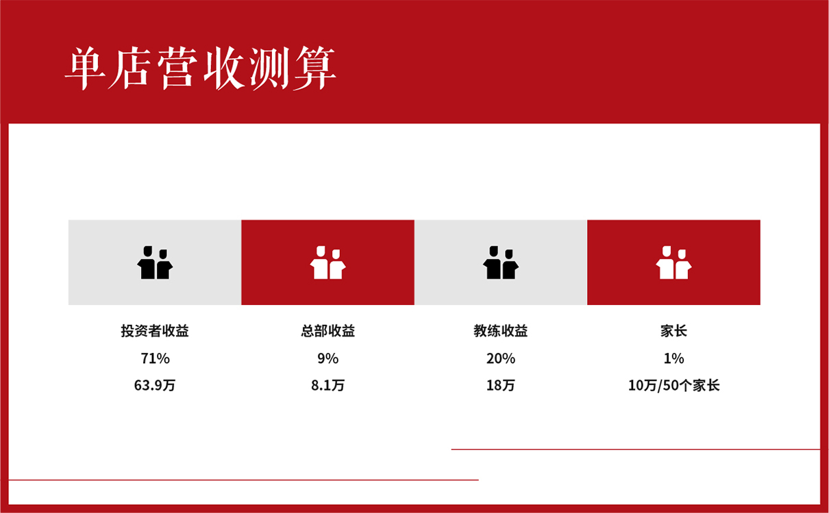 太極拳教育項目模式策劃,太極拳項目品牌全案策劃,教育項目品牌全案策劃,教育項目logo設計,教育項目運營模式規劃,教育項目畫冊設計,少兒教育項目全案策劃,教育項目物料設計,教培機構模式策劃,廣告公司,設計公司