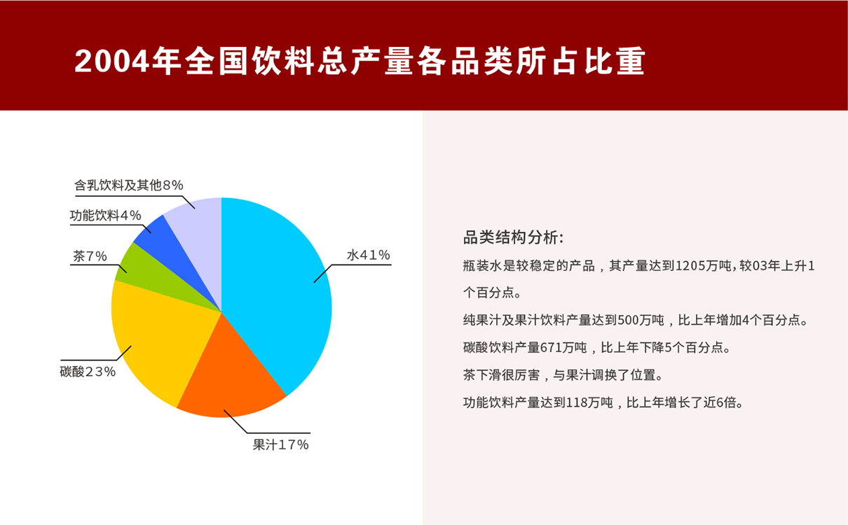 功能飲料功能食品全案策劃設計,功能飲料logo設計,功能飲料包裝設計,功能飲料物料設計,功能飲料市場策劃案,功能飲料市場推廣,功能酒logo設計,功能白酒包裝設計,功能酒類全案策劃設計,功能白酒市場推廣