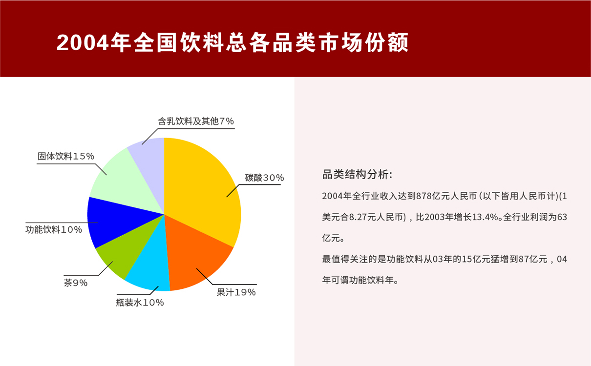 功能飲料功能食品全案策劃設計,功能飲料logo設計,功能飲料包裝設計,功能飲料物料設計,功能飲料市場策劃案,功能飲料市場推廣,功能酒logo設計,功能白酒包裝設計,功能酒類全案策劃設計,功能白酒市場推廣