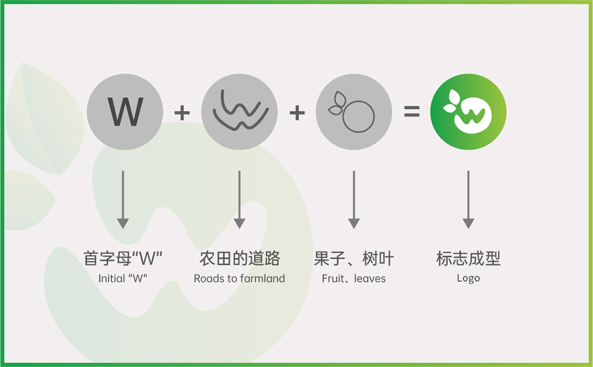 青島設計公司,青島廣告公司,青島品牌策劃,青島LOGO設計,青島包裝設計,農業行業LOGO設計,青島農業行業包裝設計,青島品牌全案策劃,青島高端LOGO設計公司,青島高端包裝設計公司