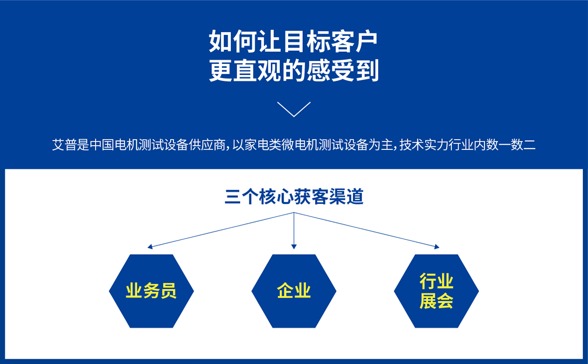 青島設計公司,青島廣告公司,青島品牌策劃,青島LOGO設計,青島VIS設計,機電測試行業LOGO設計,青島機電測試行業VIS設計,青島品牌全案策劃,青島高端LOGO設計公司,青島高端VIS設計公司